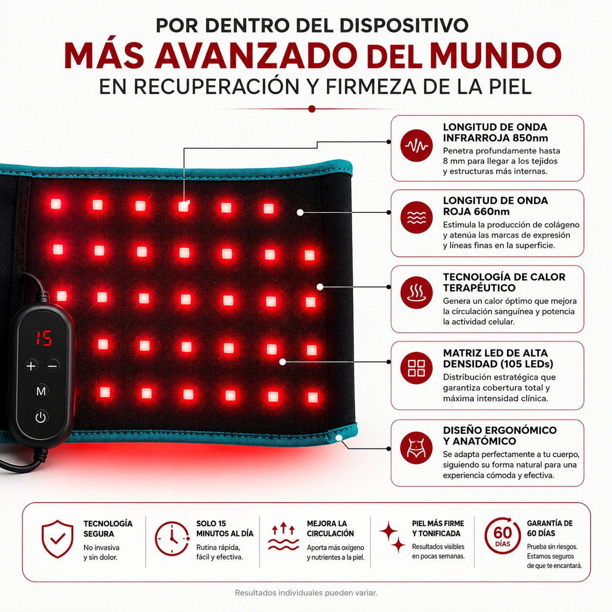 Serenix Core™ | Cinturón de luz roja con tecnología de elevación de 3 capas™