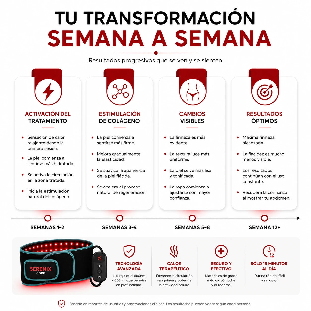 Serenix Core™ | Cinturón de luz roja con tecnología de elevación de 3 capas™