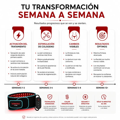Serenix Core™ | Cinturón de luz roja con tecnología de elevación de 3 capas™
